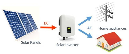 Understanding the Cost of Solar Panels in Ontario - Solar Company ...