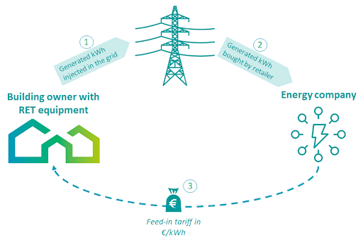 Exploring Solar Incentives and Rebates in Ontario: A Comprehensive Guide