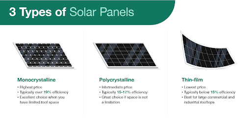 Rooftop Solar Panels Installation in Ontario: Accessing Clean Energy ...