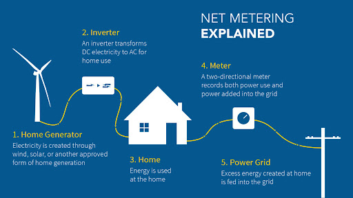 Maximizing Solar Potential: A Comprehensive Case Study of Terawatt ...