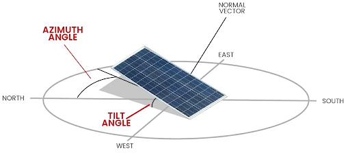 The optimal roof angle for solar panels typically ranges between 30 to 45 degrees to maximize sunlight exposure, enhance energy production efficiency, and can be adjusted with mounting systems for flat or differently angled roofs.