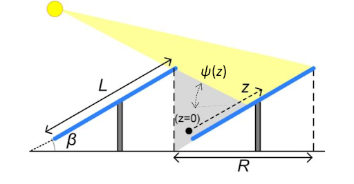 Shading analysis for solar panels involves evaluating potential obstructions like trees and buildings, understanding their impact on sunlight exposure throughout the day and across seasons.